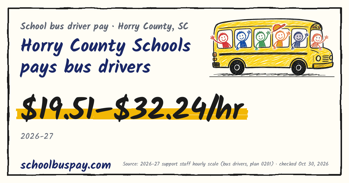 Horry County Schools pays bus drivers $19.51–$32.24/hr — schoolbuspay.com