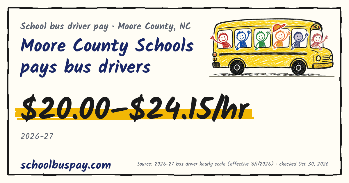 Moore County Schools pays bus drivers $20.00–$24.15/hr — schoolbuspay.com