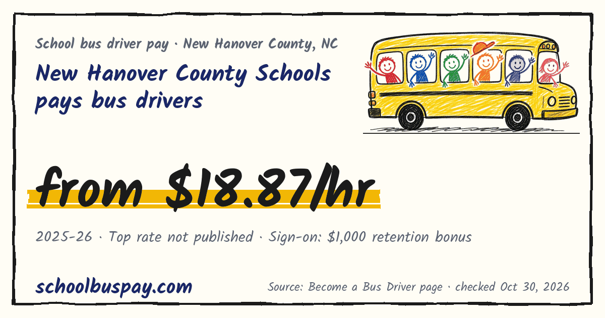 New Hanover County Schools pays bus drivers from $18.87/hr — schoolbuspay.com