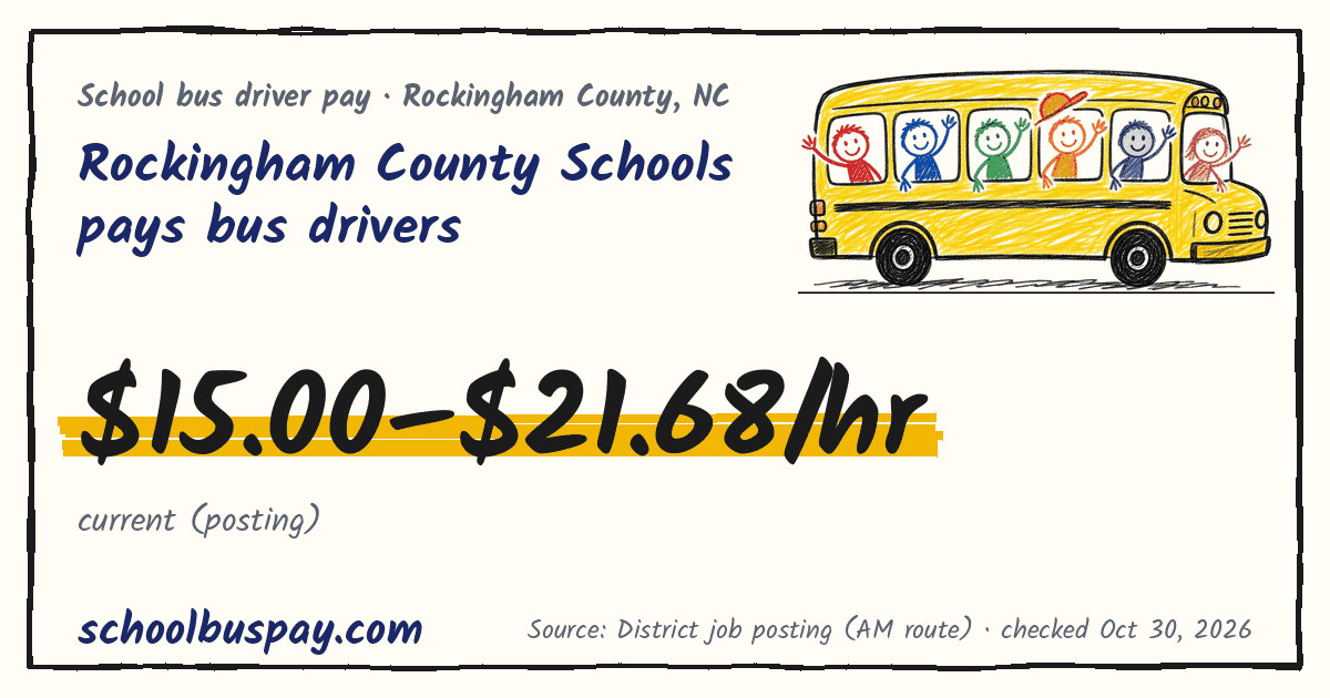 Rockingham County Schools pays bus drivers $15.00–$21.68/hr — schoolbuspay.com