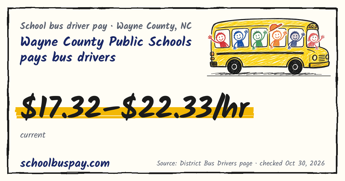 Wayne County Public Schools pays bus drivers $17.32–$22.33/hr — schoolbuspay.com